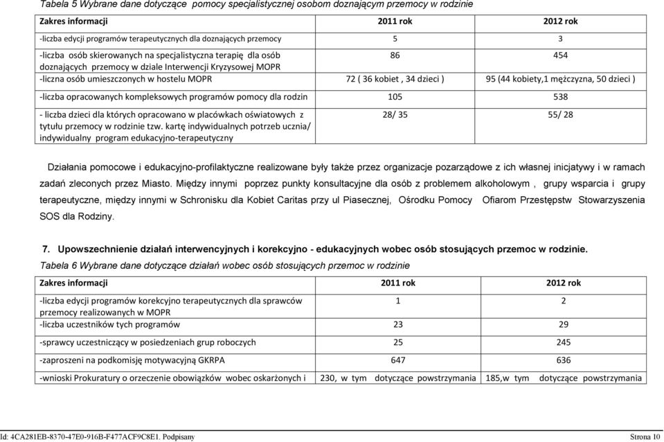 (44 kobiety,1 mężczyzna, 50 dzieci ) -liczba opracowanych kompleksowych programów pomocy dla rodzin 105 538 - liczba dzieci dla których opracowano w placówkach oświatowych z tytułu przemocy w