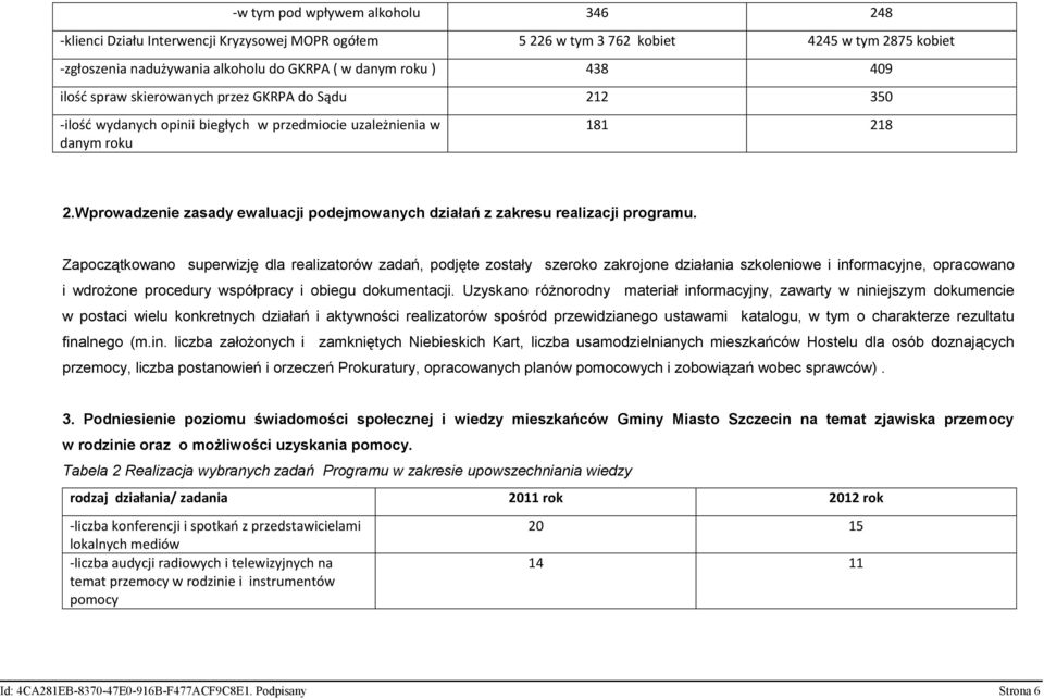 Wprowadzenie zasady ewaluacji podejmowanych działań z zakresu realizacji programu.