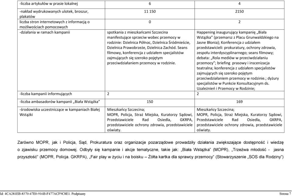 Seans filmowy, konferencja z udziałem specjalistów zajmujących się szeroko pojętym przeciwdziałaniem przemocy w rodzinie.