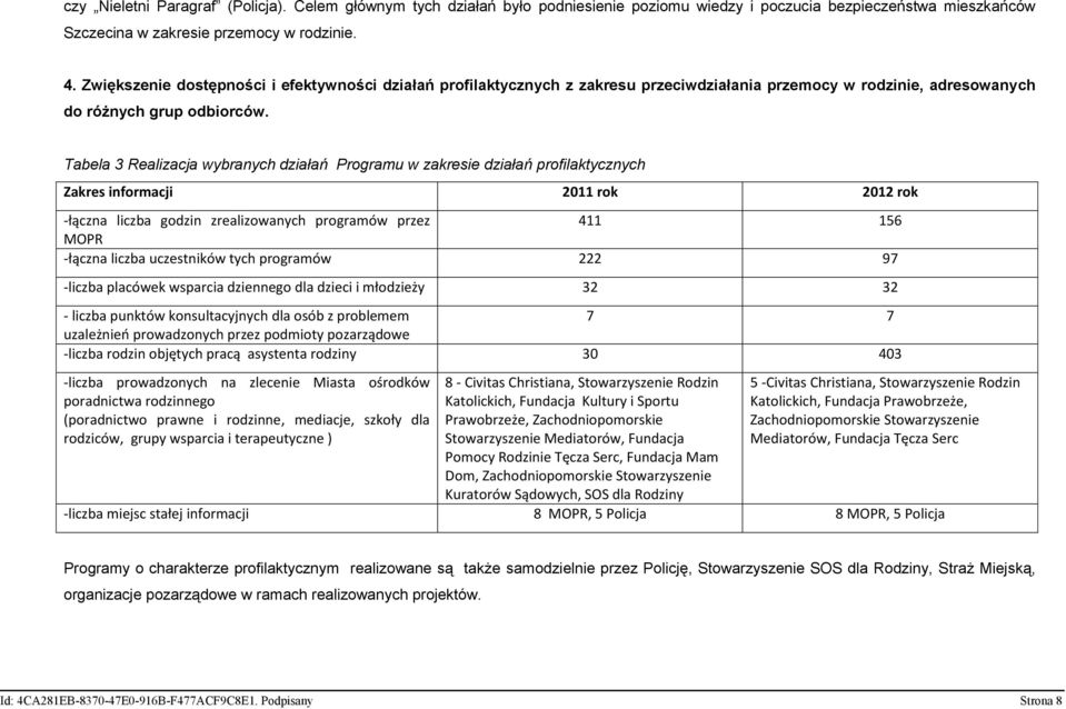 Tabela 3 Realizacja wybranych działań Programu w zakresie działań profilaktycznych Zakres informacji 2011 rok 2012 rok -łączna liczba godzin zrealizowanych programów przez 411 156 MOPR -łączna liczba