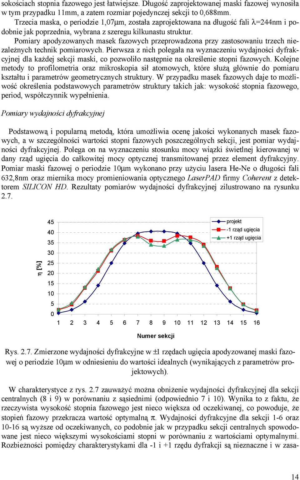 Pomiary apodyzowanych masek fazowych przeprowadzona przy zastosowaniu trzech niezależnych technik pomiarowych.