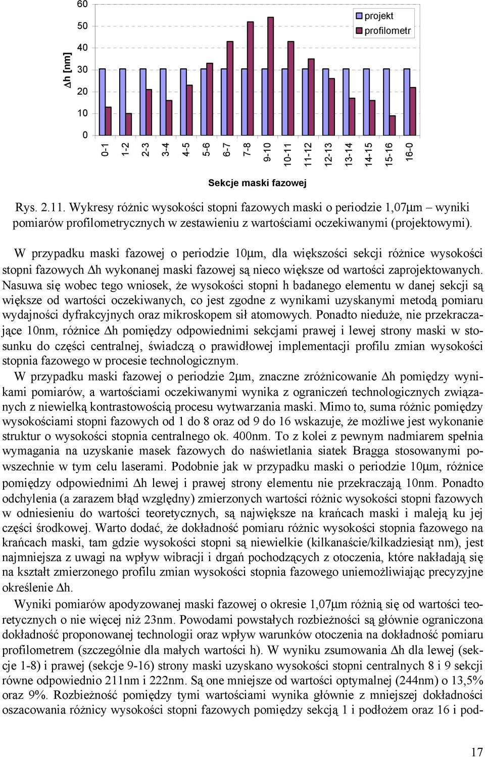 W przypadku maski fazowej o periodzie 10μm, dla większości sekcji różnice wysokości stopni fazowych Δh wykonanej maski fazowej są nieco większe od wartości zaprojektowanych.