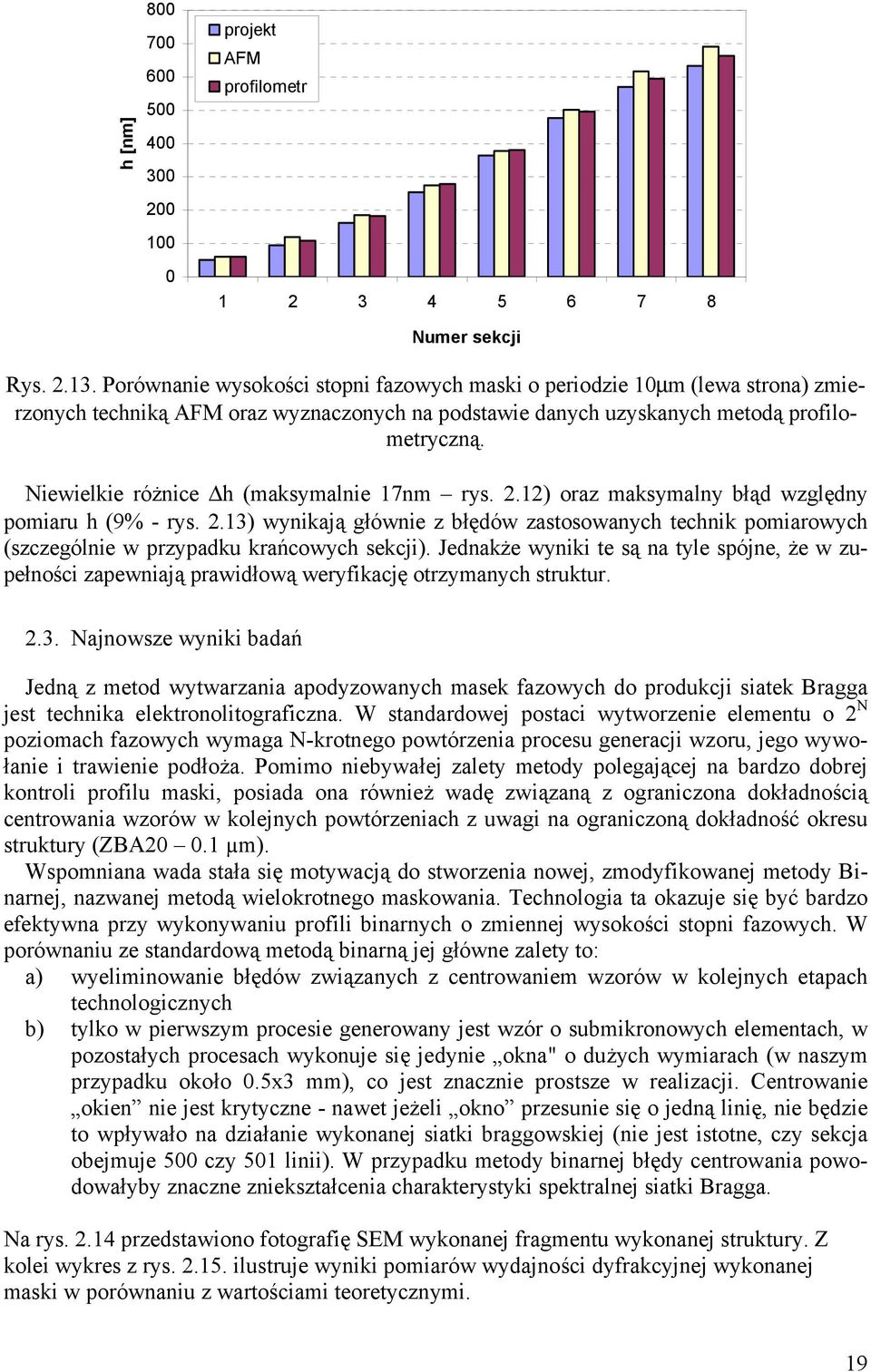 Niewielkie różnice Δh (maksymalnie 17nm rys. 2.12) oraz maksymalny błąd względny pomiaru h (9% - rys. 2.13) wynikają głównie z błędów zastosowanych technik pomiarowych (szczególnie w przypadku krańcowych sekcji).