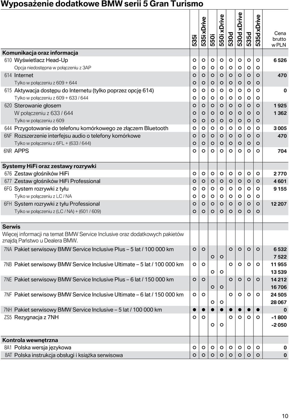 połączeniu z 609 644 Przygotowanie do telefonu komórkowego ze złączem Bluetooth 3 005 6NF Rozszerzenie interfejsu audio o telefony komórkowe 470 Tylko w połączeniu z 6FL + (633 / 644) 6NR APPS 704