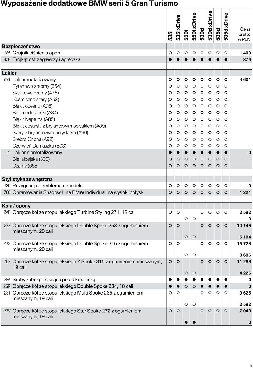 brylantowym połyskiem (A90) Srebro Oriona (A92) Czerwień Damaszku (B03) uni Lakier niemetalizowany 0 Biel alpejska (300) Czarny (668) Stylistyka zewnętrzna 320 Rezygnacja z emblematu modelu 0 760