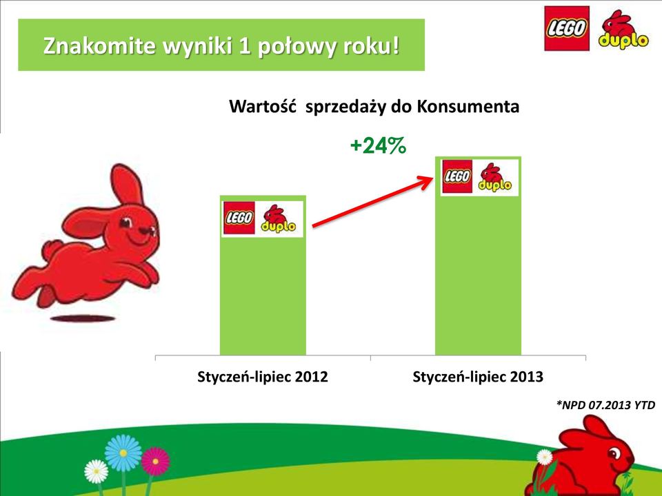 +24% Styczeo-lipiec 2012