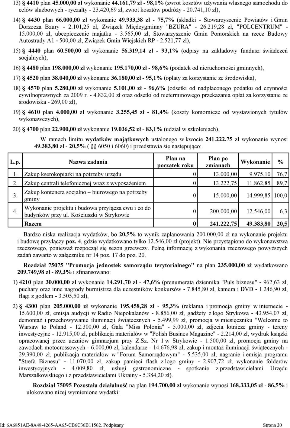 219,28 zł, "POLCENTRUM" - 15.000,00 zł, ubezpieczenie majątku - 3.565,00 zł, Stowarzyszenie Gmin Pomorskich na rzecz Budowy Autostrady A1-500,00 zł, Związek Gmin Wiejskich RP - 2.