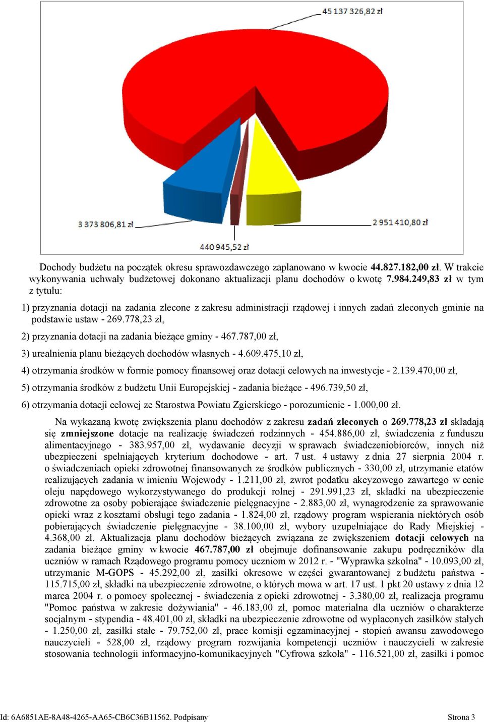 778,23 zł, 2) przyznania dotacji na zadania bieżące gminy - 467.787,00 zł, 3) urealnienia planu bieżących dochodów własnych - 4.609.