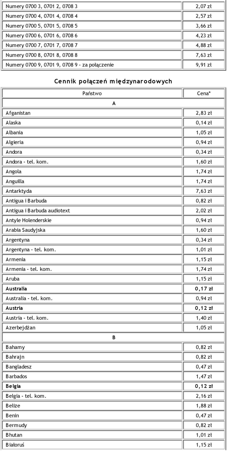 Angola Anguilla Antarktyda Antigua i Barbuda Antigua i Barbuda audiotext Antyle Holenderskie Arabia Saudyjska Argentyna Argentyna - tel. kom. Armenia Armenia - tel. kom. Aruba Australia Australia - tel.