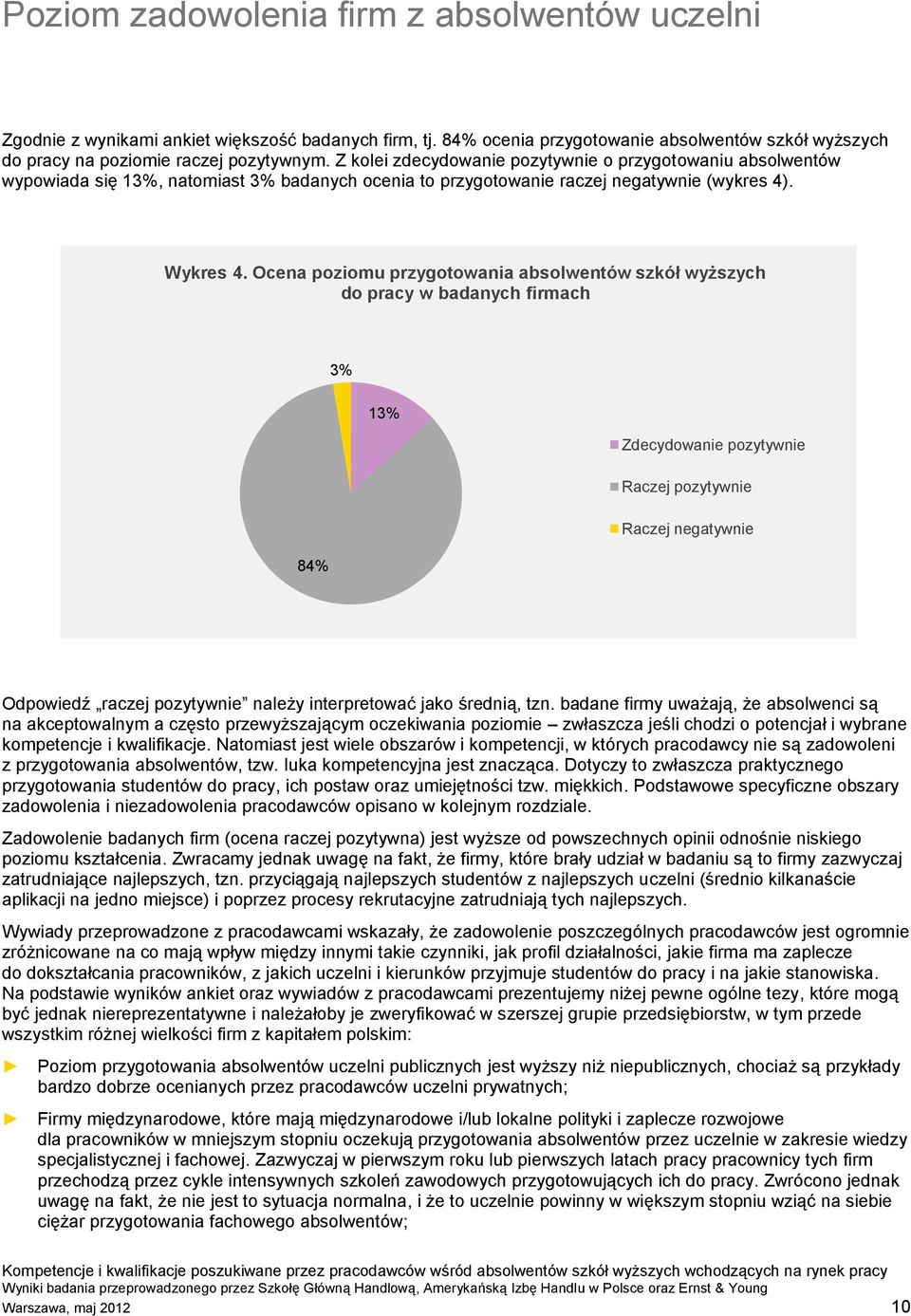 Ocena poziomu przygotowania absolwentów szkół wyższych do pracy w badanych firmach 3% 13% Zdecydowanie pozytywnie Raczej pozytywnie Raczej negatywnie 84% Odpowiedź raczej pozytywnie należy