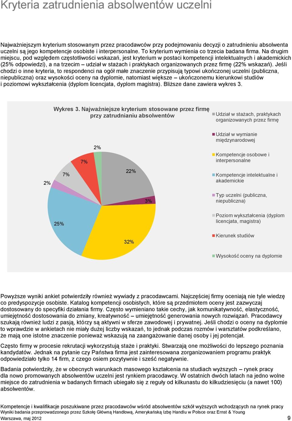 Na drugim miejscu, pod względem częstotliwości wskazań, jest kryterium w postaci kompetencji intelektualnych i akademickich (25% odpowiedzi), a na trzecim udział w stażach i praktykach organizowanych