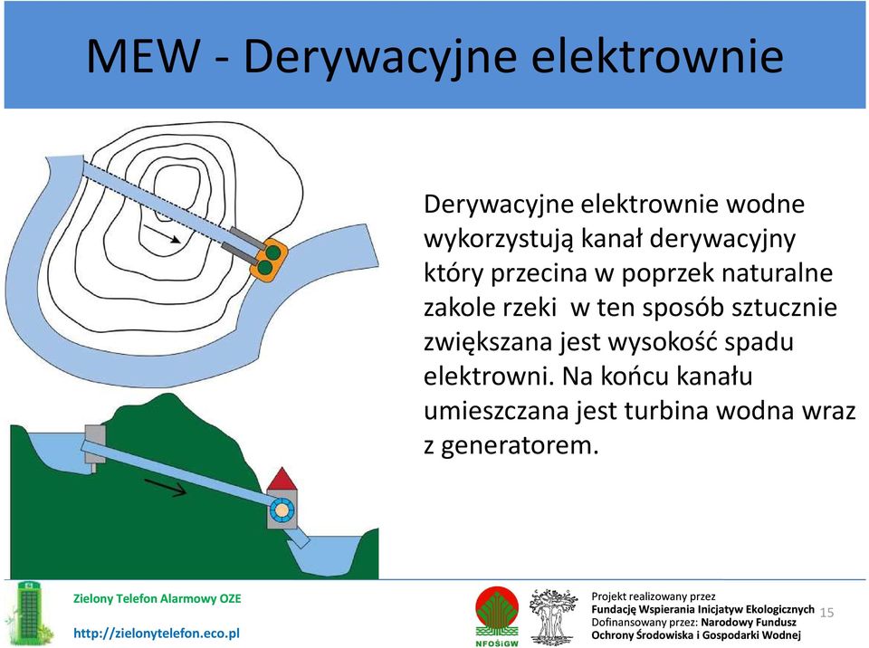 zakole rzeki w ten sposób sztucznie zwiększana jest wysokość spadu