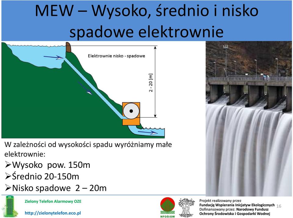 spadu wyróżniamy małe elektrownie: