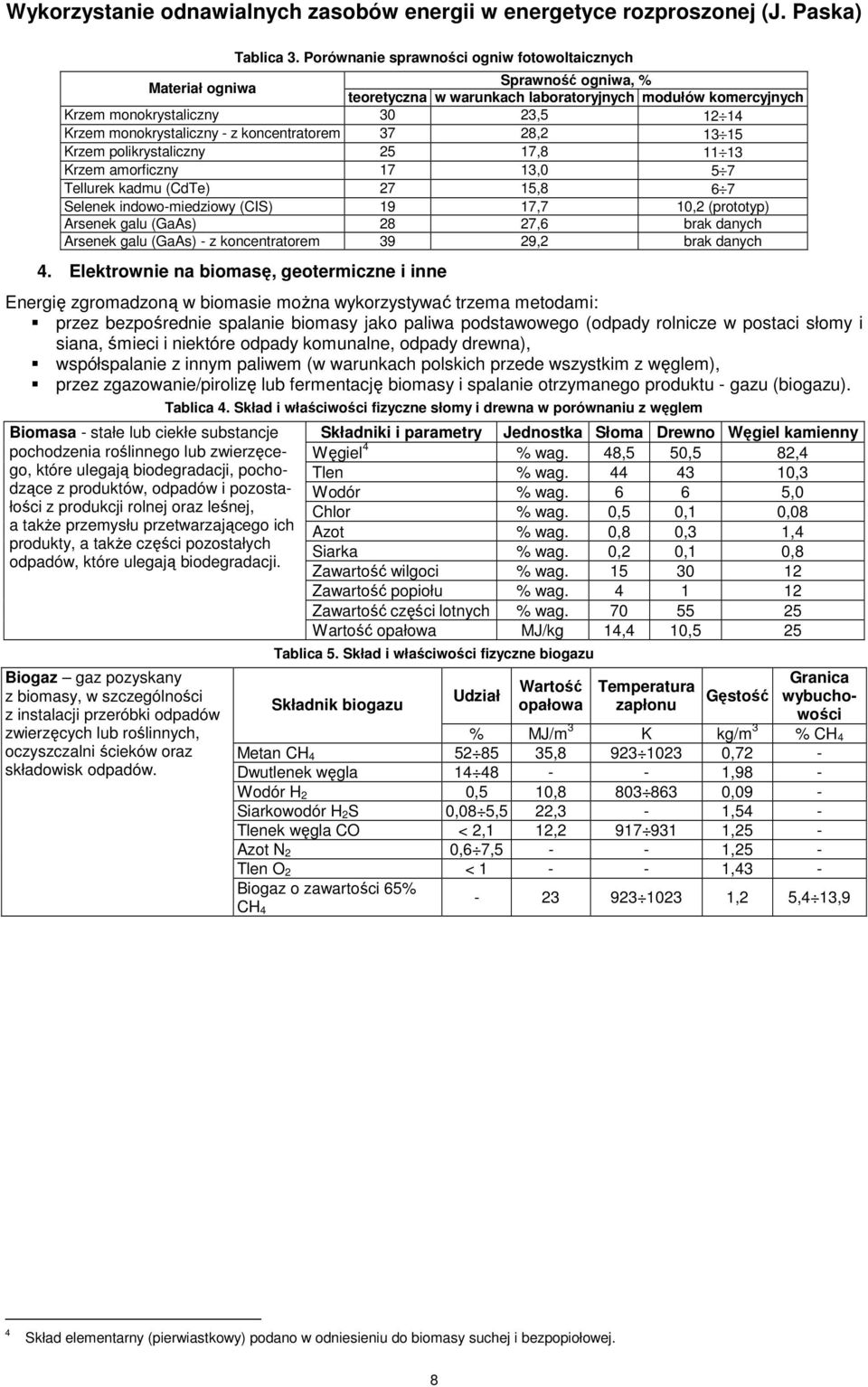 koncentratorem 7 8, 5 Krzem polikrystaliczny 5 7,8 Krzem amorficzny 7,0 5 7 Tellurek kadmu (CdTe) 7 5,8 6 7 Selenek indowo-miedziowy (CIS) 9 7,7 0, (prototyp) Arsenek galu (aas) 8 7,6 brak danych