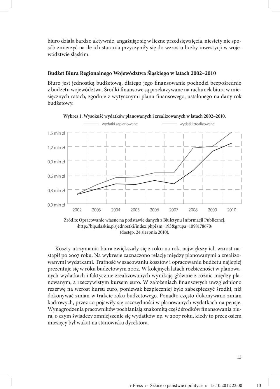 Środki finansowe są przekazywane na rachunek biura w miesięcznych ratach, zgodnie z wytycznymi planu finansowego, ustalonego na dany rok budżetowy. 1,5 mln zł Wykres 1.