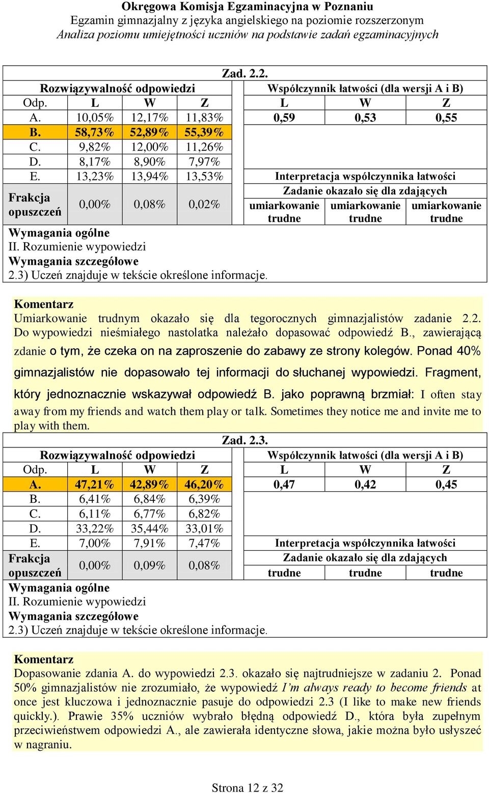 , zawierającą zdanie o tym, że czeka on na zaproszenie do zabawy ze strony kolegów. Ponad 40% gimnazjalistów nie dopasowało tej informacji do słuchanej wypowiedzi.