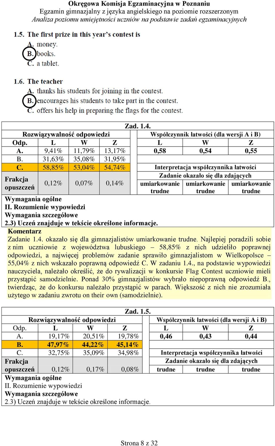 Najlepiej poradzili sobie z nim uczniowie z województwa lubuskiego 58,85% z nich udzieliło poprawnej odpowiedzi, a najwięcej problemów zadanie sprawiło gimnazjalistom w Wielkopolsce 55,04% z nich