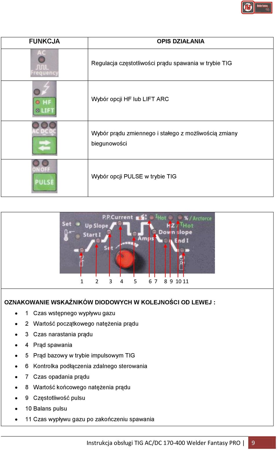 początkowego natężenia prądu 3 Czas narastania prądu 4 Prąd spawania 5 Prąd bazowy w trybie impulsowym TIG 6 Kontrolka podłączenia zdalnego sterowania 7 Czas opadania
