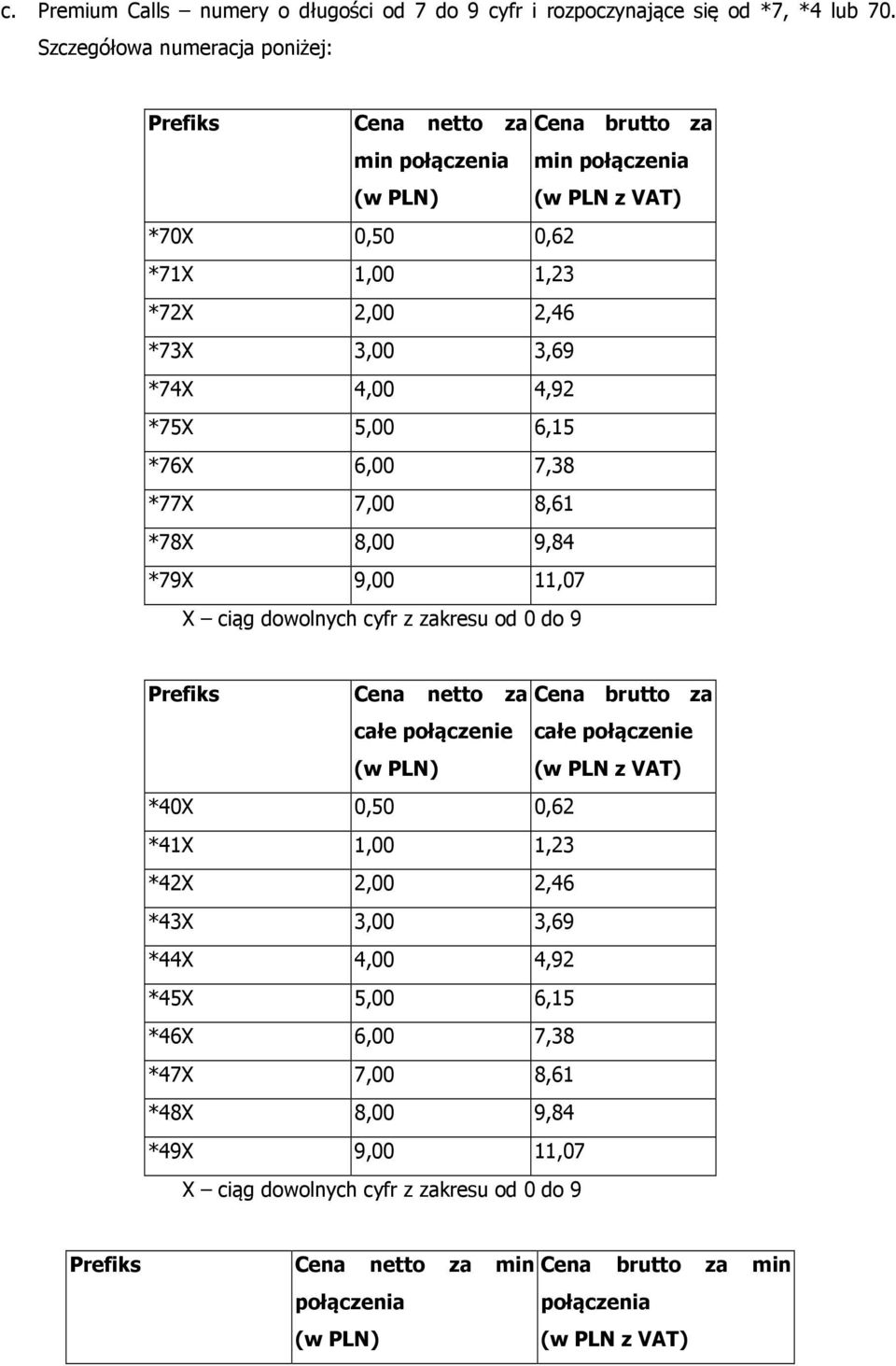 *75X 5,00 6,15 *76X 6,00 7,38 *77X 7,00 8,61 *78X 8,00 9,84 *79X 9,00 11,07 X ciąg dowolnych cyfr z zakresu od 0 do 9 Prefiks Cena netto za Cena brutto za całe połączenie całe