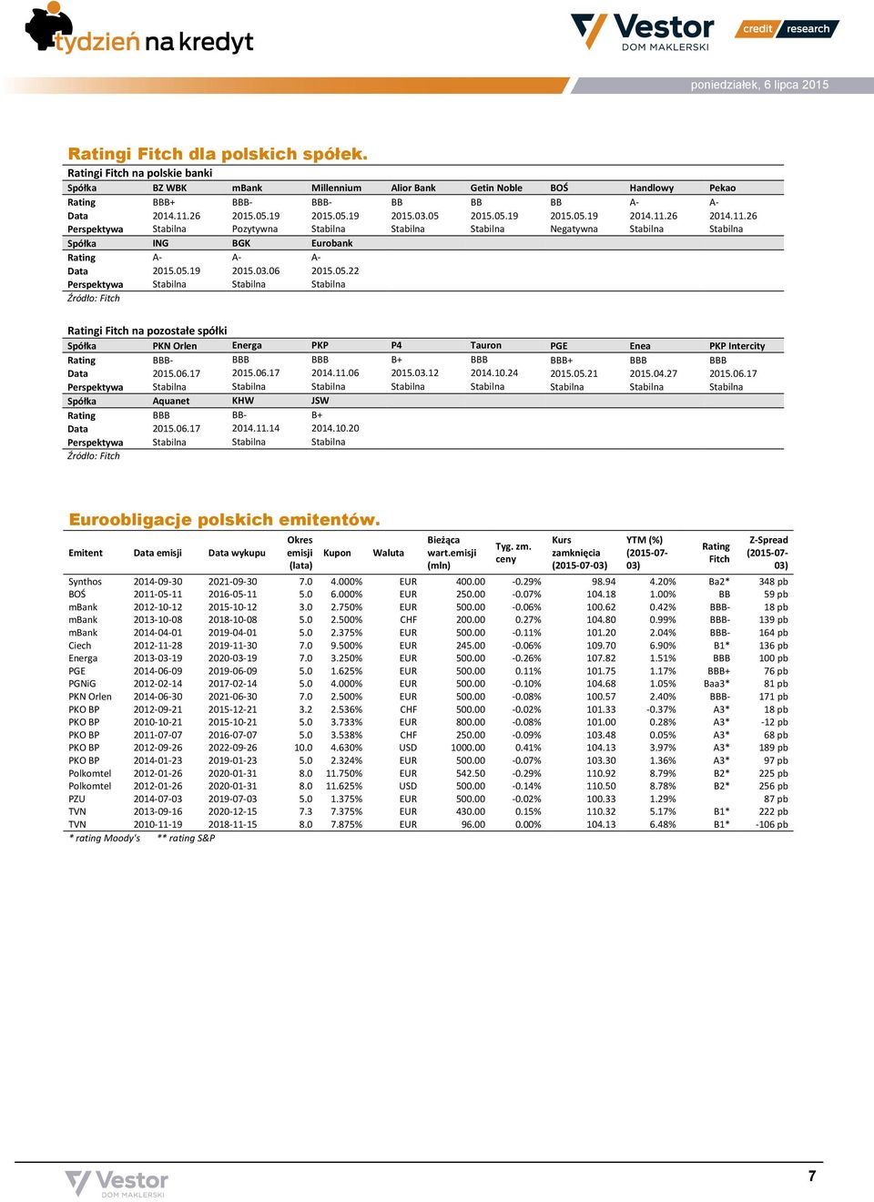 05.19 2015.03.06 2015.05.22 Perspektywa Stabilna Stabilna Stabilna Źródło: Fitch Ratingi Fitch na pozostałe spółki PKN Orlen Energa PKP P4 Tauron PGE Enea PKP Intercity Rating BBB- BBB BBB B+ BBB BBB+ BBB BBB Data 2015.