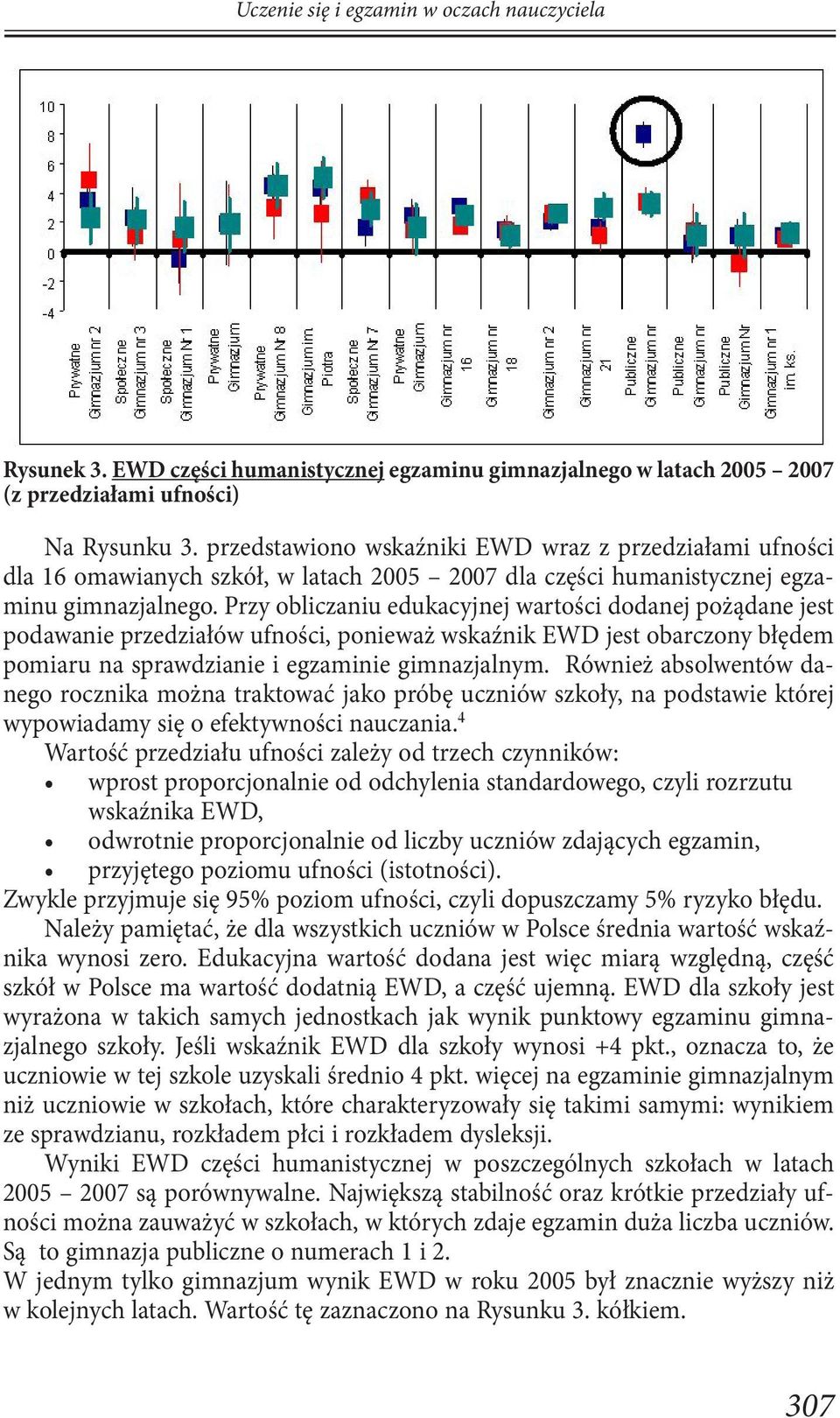 Przy obliczaniu edukacyjnej wartości dodanej pożądane jest podawanie przedziałów ufności, ponieważ wskaźnik EWD jest obarczony błędem pomiaru na sprawdzianie i egzaminie gimnazjalnym.