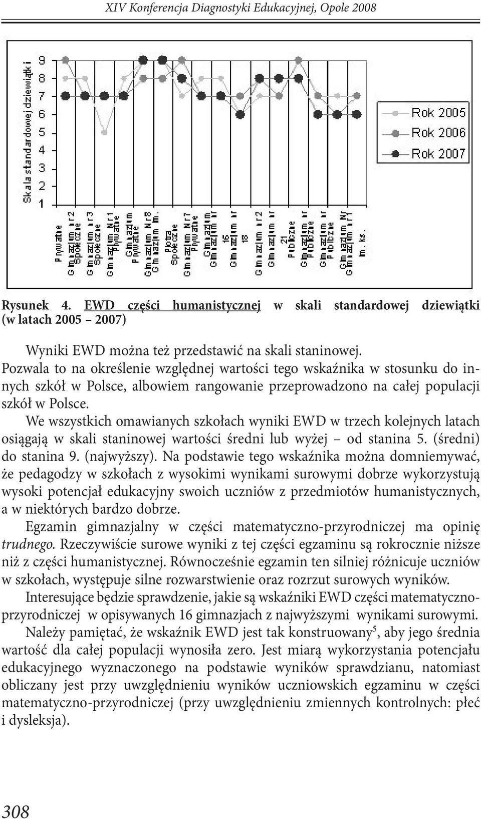 We wszystkich omawianych szkołach wyniki EWD w trzech kolejnych latach osiągają w skali staninowej wartości średni lub wyżej od stanina 5. (średni) do stanina 9. (najwyższy).