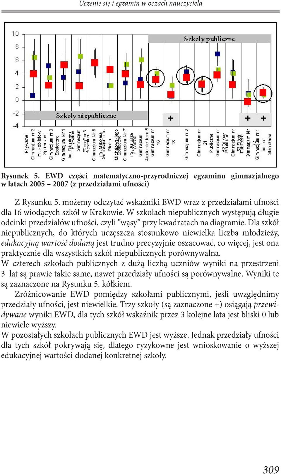 W szkołach niepublicznych występują długie odcinki przedziałów ufności, czyli wąsy przy kwadratach na diagramie.