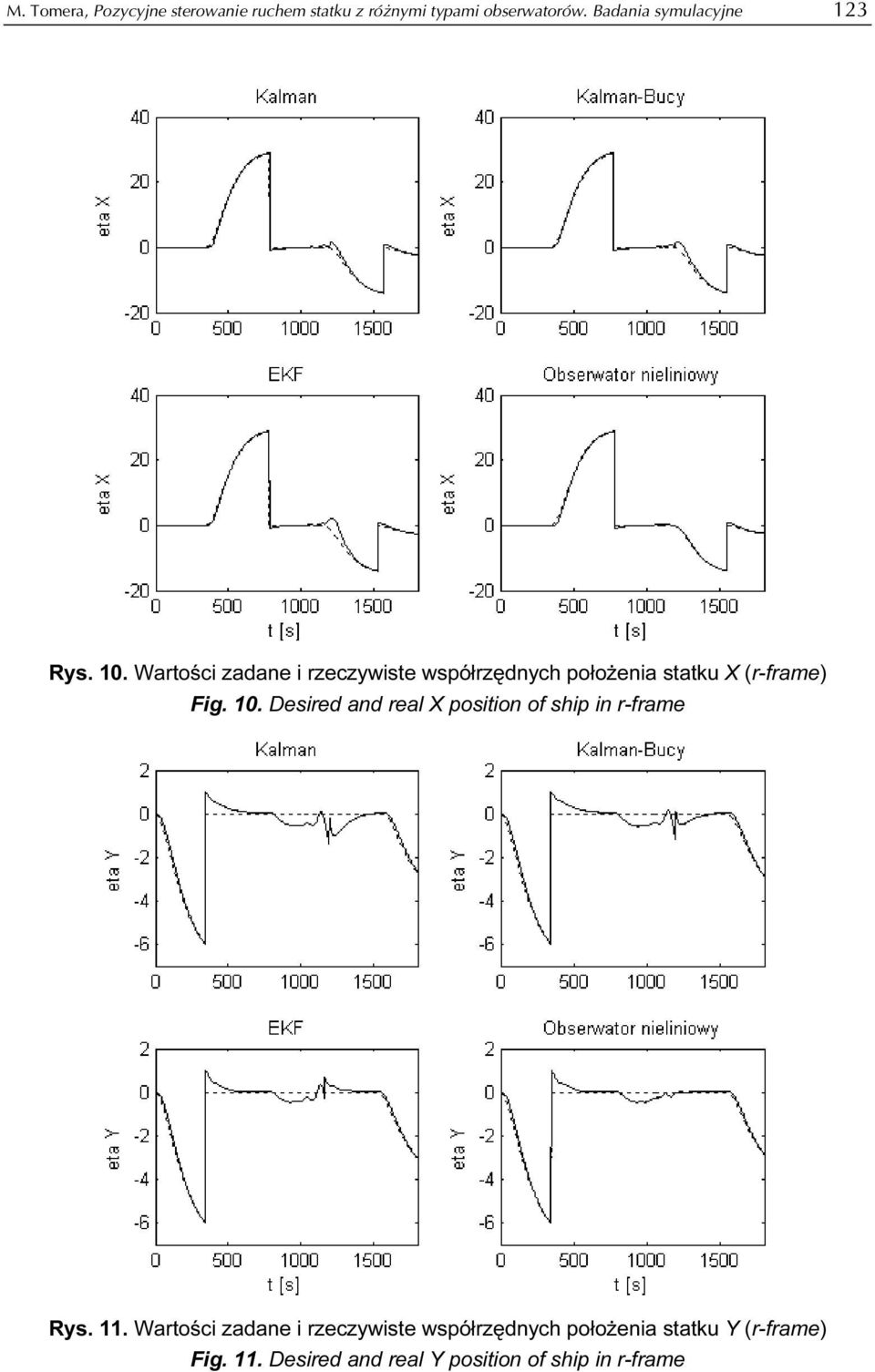 Wartości zadane i rzeczywiste współrzędnych położenia statu X (r-frame) Fig. 10.