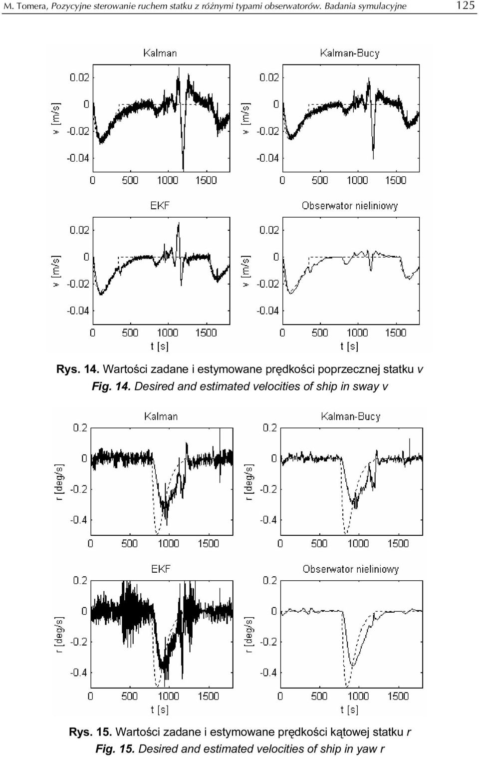 Wartości zadane i estymowane prędości poprzecznej statu v Fig. 14.