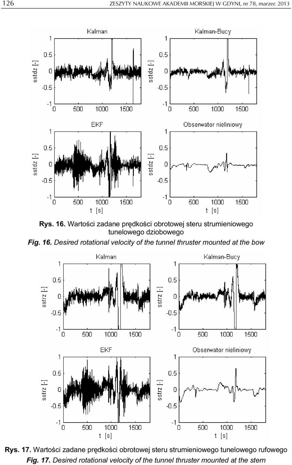 Desired rotational velocity of the tunnel thruster mounted at the bow Rys. 17.