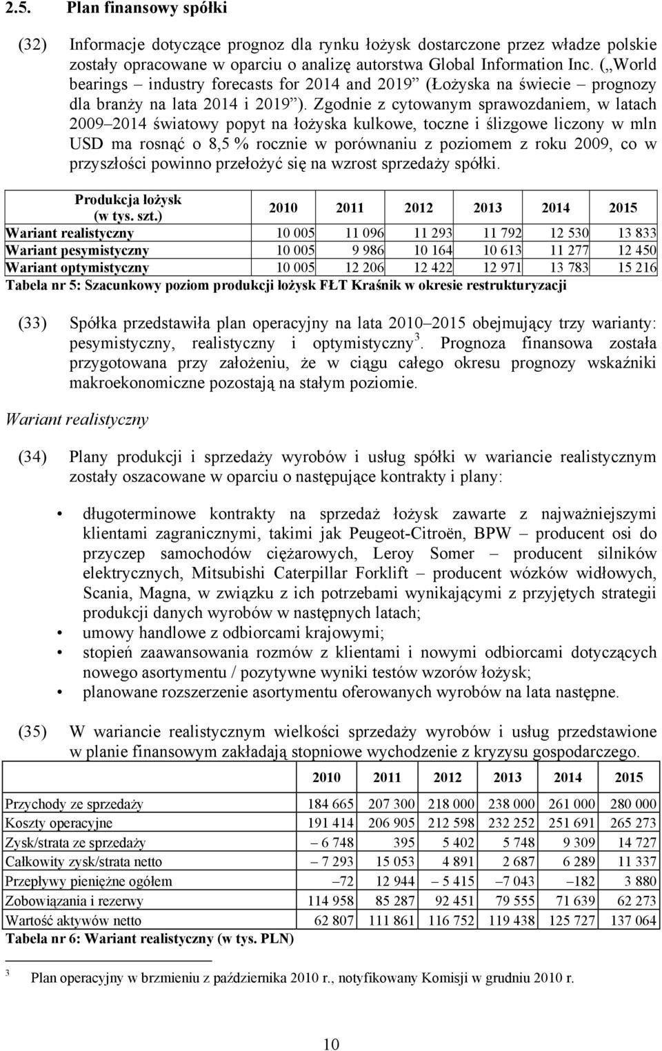 Zgodnie z cytowanym sprawozdaniem, w latach 2009 2014 światowy popyt na łożyska kulkowe, toczne i ślizgowe liczony w mln USD ma rosnąć o 8,5 % rocznie w porównaniu z poziomem z roku 2009, co w