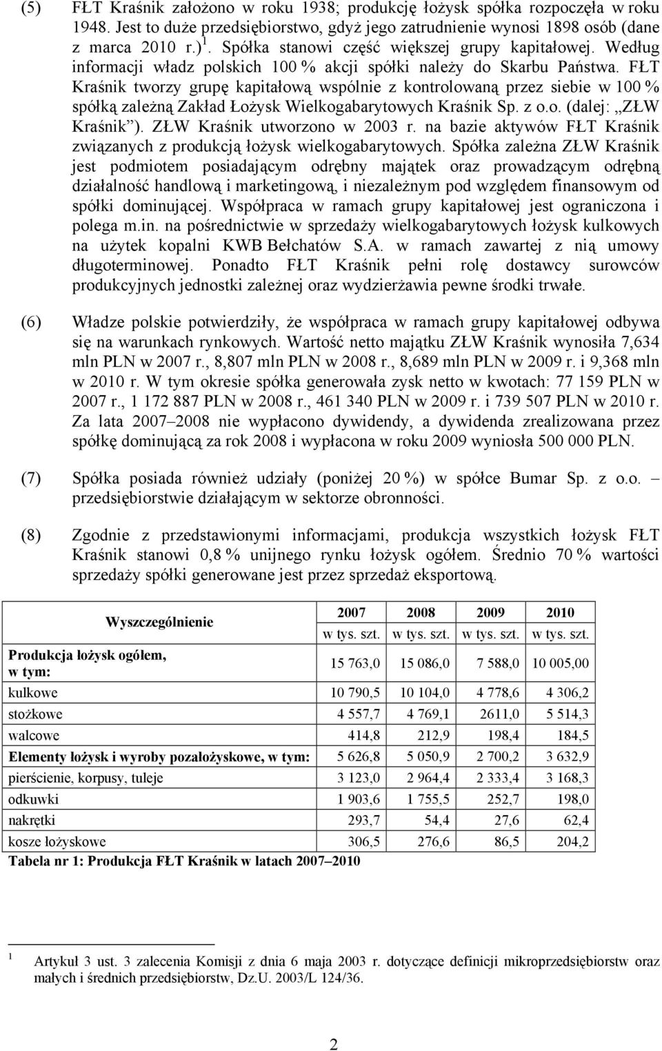 FŁT Kraśnik tworzy grupę kapitałową wspólnie z kontrolowaną przez siebie w 100 % spółką zależną Zakład Łożysk Wielkogabarytowych Kraśnik Sp. z o.o. (dalej: ZŁW Kraśnik ).