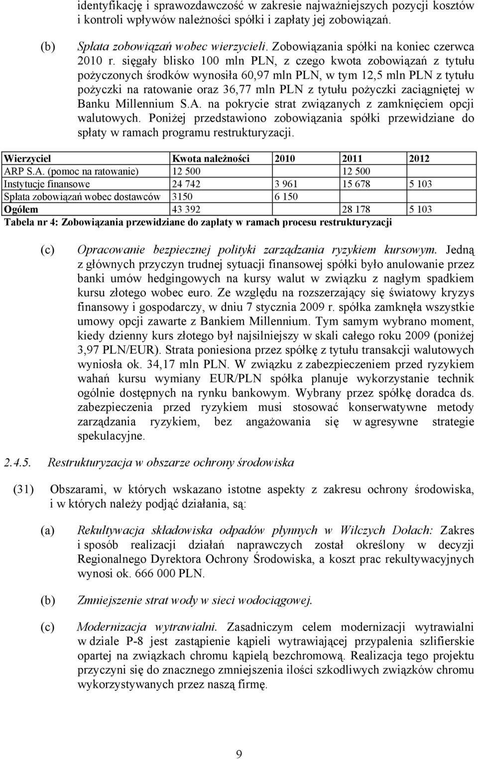 sięgały blisko 100 mln PLN, z czego kwota zobowiązań z tytułu pożyczonych środków wynosiła 60,97 mln PLN, w tym 12,5 mln PLN z tytułu pożyczki na ratowanie oraz 36,77 mln PLN z tytułu pożyczki