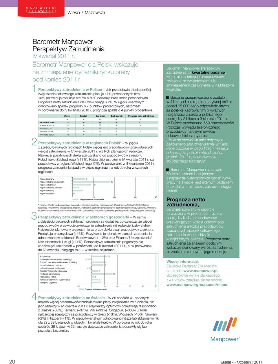 personalnych. Prognoza netto zatrudnienia dla Polski osiąga +7%. W ujęciu kwartalnym odnotowano spadek prognozy o 7 punktów procentowych, natomiast w porównaniu do IV kwartału 2010 r.