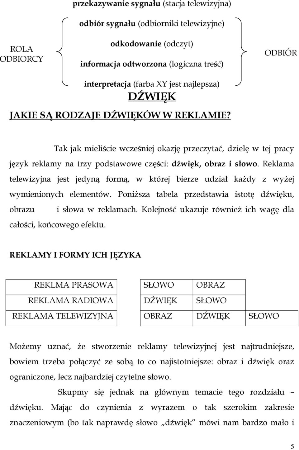 Reklama telewizyjna jest jedyną formą, w której bierze udział każdy z wyżej wymienionych elementów. Poniższa tabela przedstawia istotę dźwięku, obrazu i słowa w reklamach.