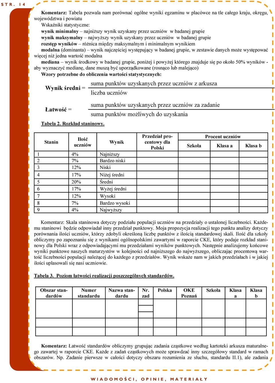 uczniów w badanej grupie wynik maksymalny najwyższy wynik uzyskany przez uczniów w badanej grupie rozstęp wyników różnica między maksymalnym i minimalnym wynikiem modalna (dominanta) wynik