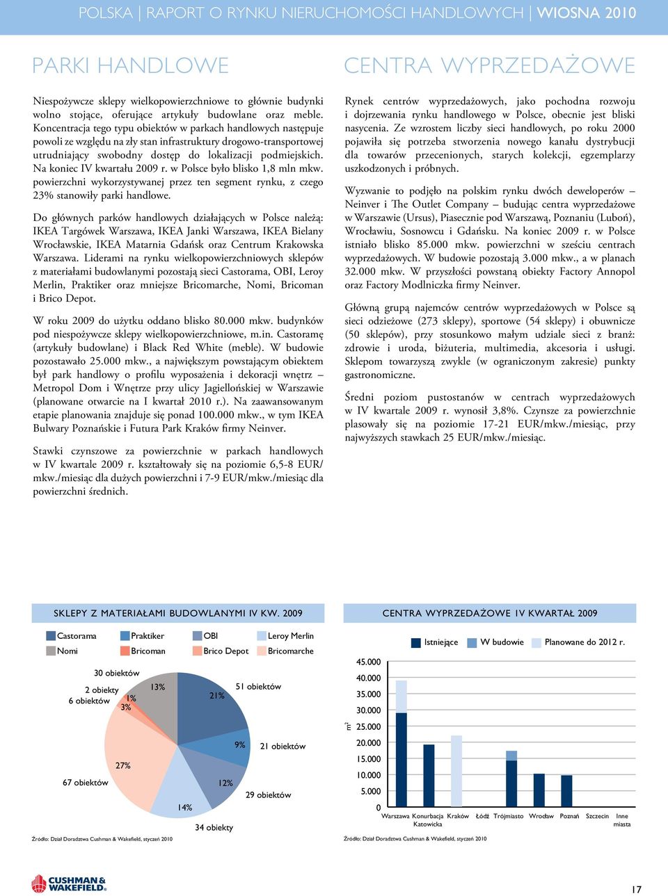 Na koniec IV kwartału 29 r. w Polsce było blisko 1,8 mln mkw. powierzchni wykorzystywanej przez ten segment rynku, z czego 23% stanowiły parki handlowe.