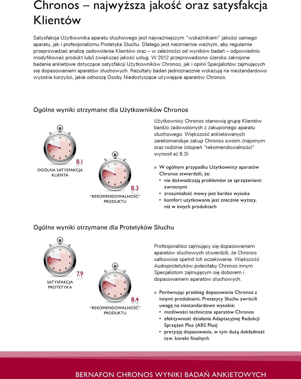 W 0 przeprowadzono szeroko zakrojone badania ankietowe dotyczące satysfakcji Użytkowników Chronos, jak i opinii Specjalistów zajmujących się dopasowaniem aparatów słuchowych.