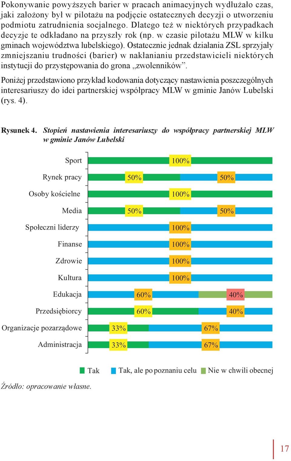 Ostatecznie jednak działania ZSL sprzyjały zmniejszaniu trudności (barier) w nakłanianiu przedstawicieli niektórych instytucji do przystępowania do grona zwolenników.