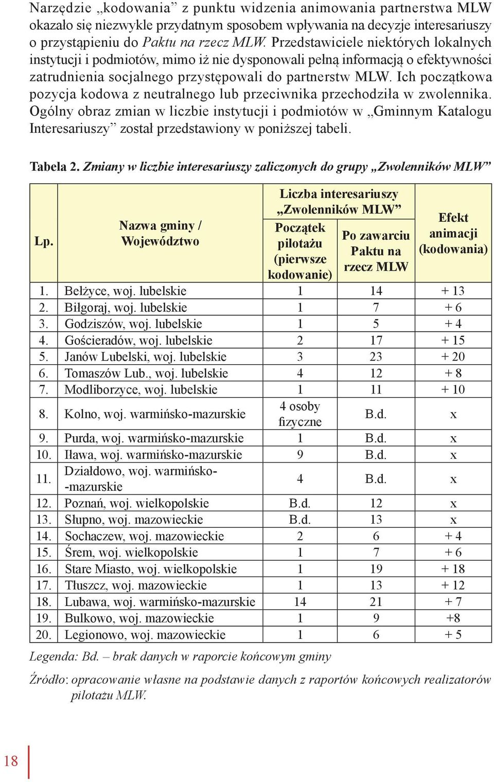 Ich początkowa pozycja kodowa z neutralnego lub przeciwnika przechodziła w zwolennika.