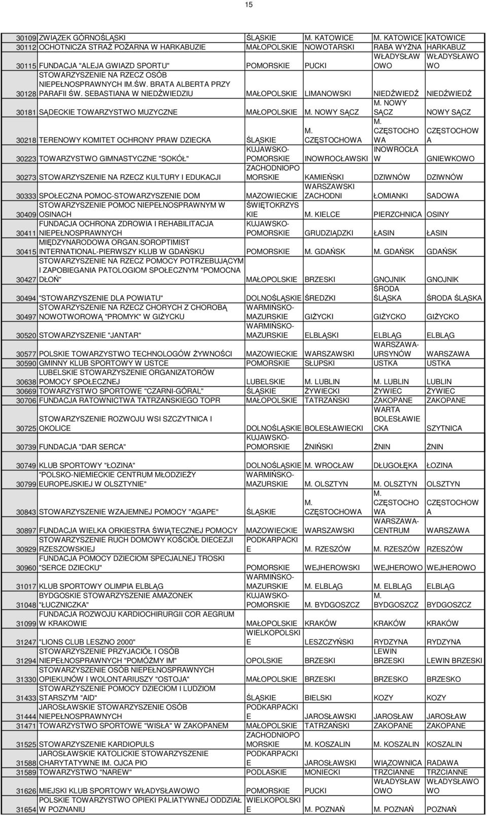 SBASTIANA W NIDŹWIDZIU MAŁOPOLSKI LIMANOWSKI NIDŹWIDŹ NIDŹWIDŹ NOWY 30181 SĄDCKI TOWARZYSTWO MUZYCZN MAŁOPOLSKI NOWY SĄCZ SĄCZ NOWY SĄCZ 30218 TRNOWY KOMITT OCHRONY PRAW DZICKA ŚLĄSKI CZĘSTOCHOWA