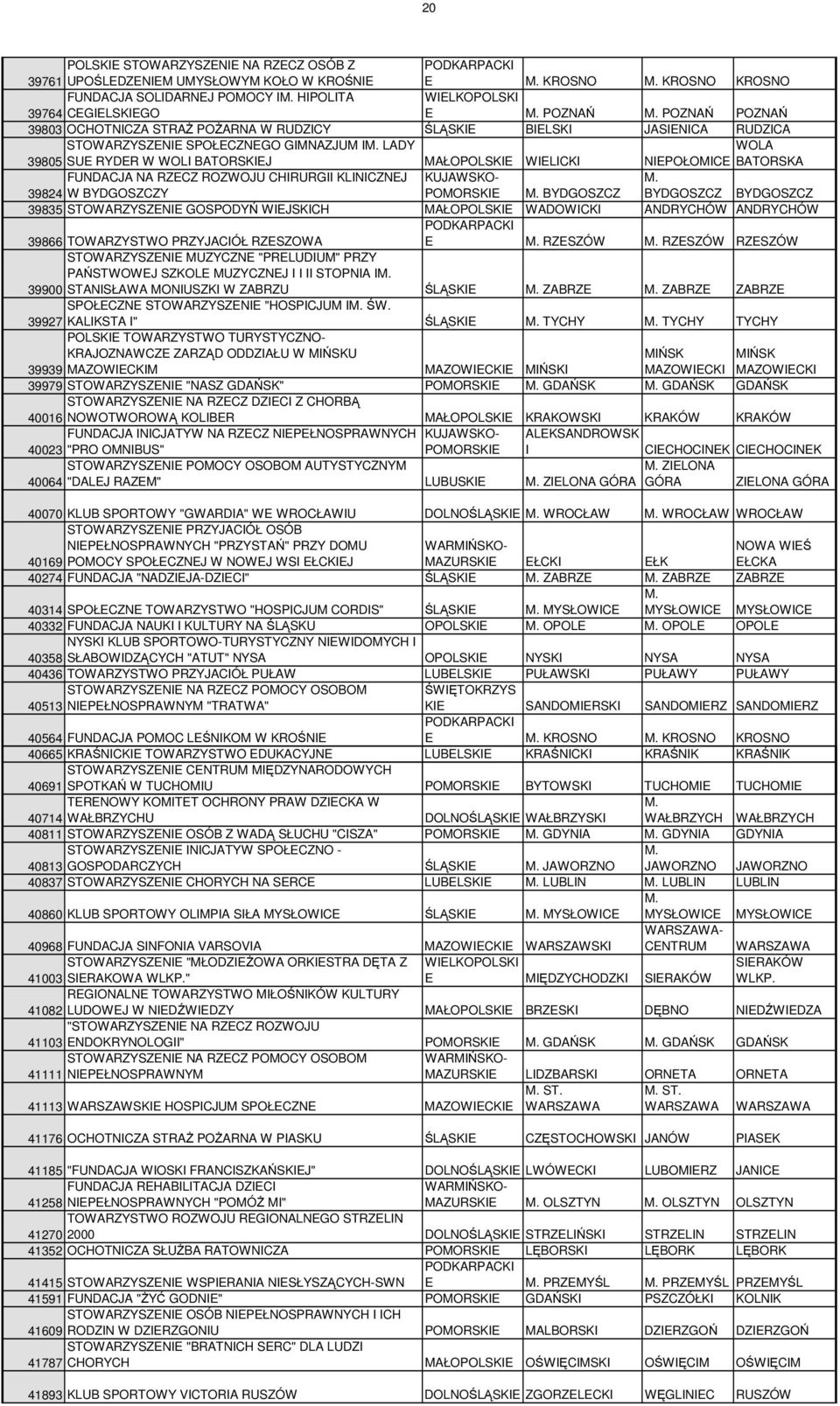 KLINICZNJ 39824 W BYDGOSZCZY POMORSKI BYDGOSZCZ BYDGOSZCZ BYDGOSZCZ 39835 STOWARZYSZNI GOSPODYŃ WIJSKICH MAŁOPOLSKI WADOWICKI ANDRYCHÓW ANDRYCHÓW 39866 TOWARZYSTWO PRZYJACIÓŁ RZSZOWA RZSZÓW RZSZÓW