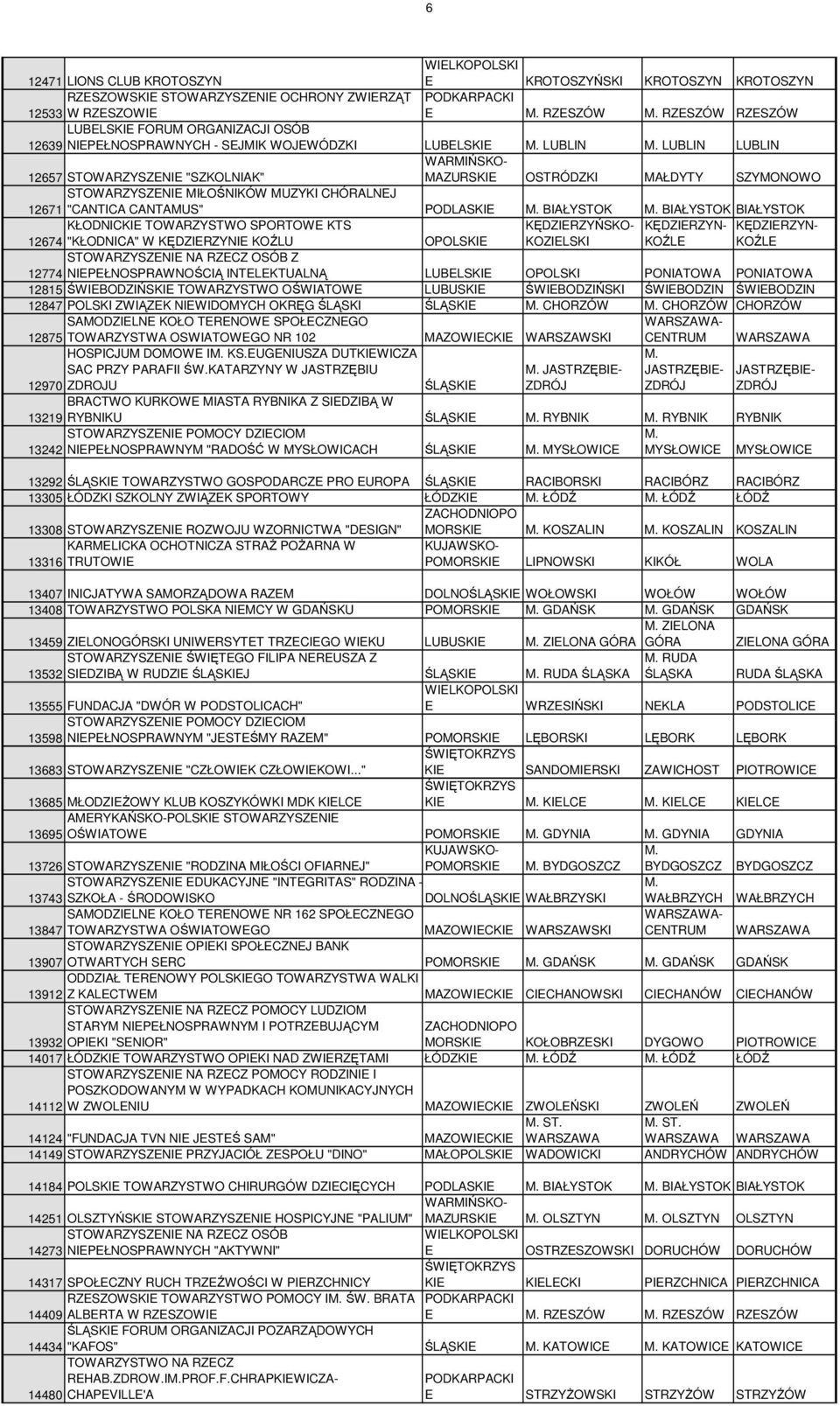 BIAŁYSTOK BIAŁYSTOK KŁODNICKI TOWARZYSTWO SPORTOW KTS 12674 "KŁODNICA" W KĘDZIRZYNI KOŹLU OPOLSKI KĘDZIRZYŃSKO- KOZILSKI KĘDZIRZYN- KOŹL KĘDZIRZYN- KOŹL STOWARZYSZNI NA RZCZ OSÓB Z 12774