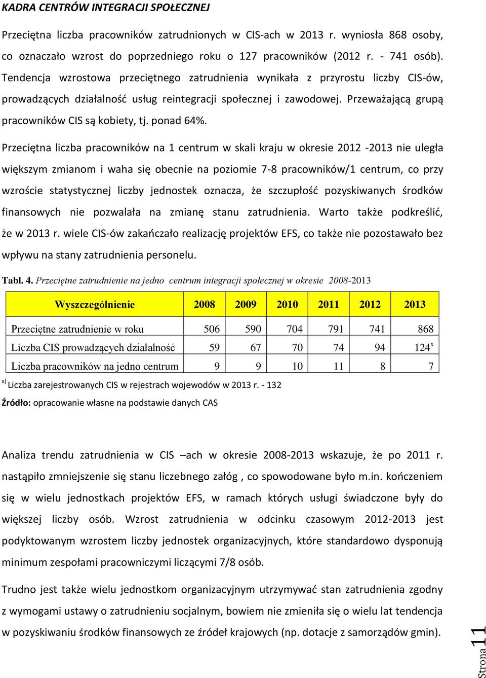 Przeważającą grupą pracowników CIS są kobiety, tj. ponad 64%.