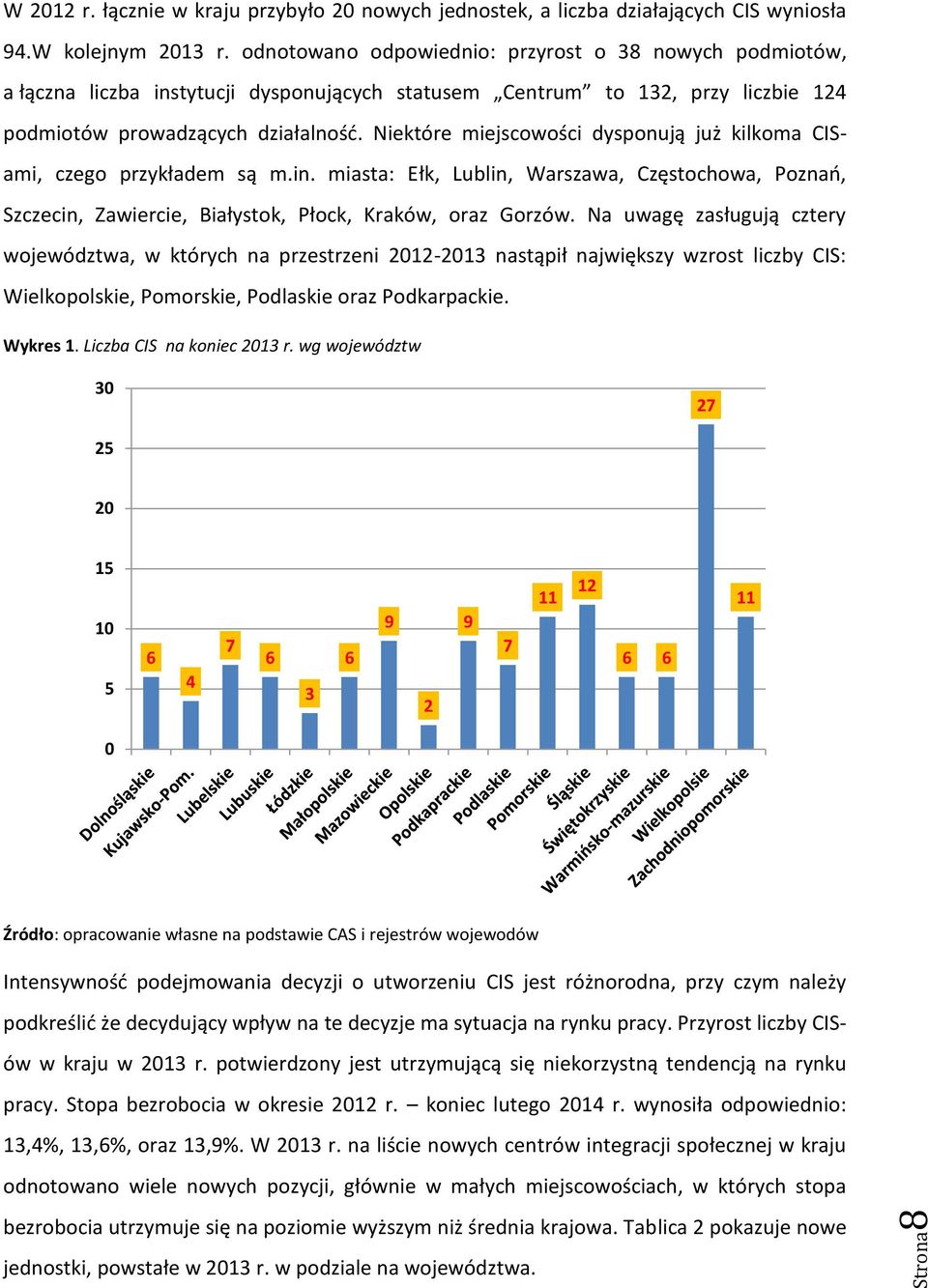 Niektóre miejscowości dysponują już kilkoma CISami, czego przykładem są m.in. miasta: Ełk, Lublin, Warszawa, Częstochowa, Poznań, Szczecin, Zawiercie, Białystok, Płock, Kraków, oraz Gorzów.