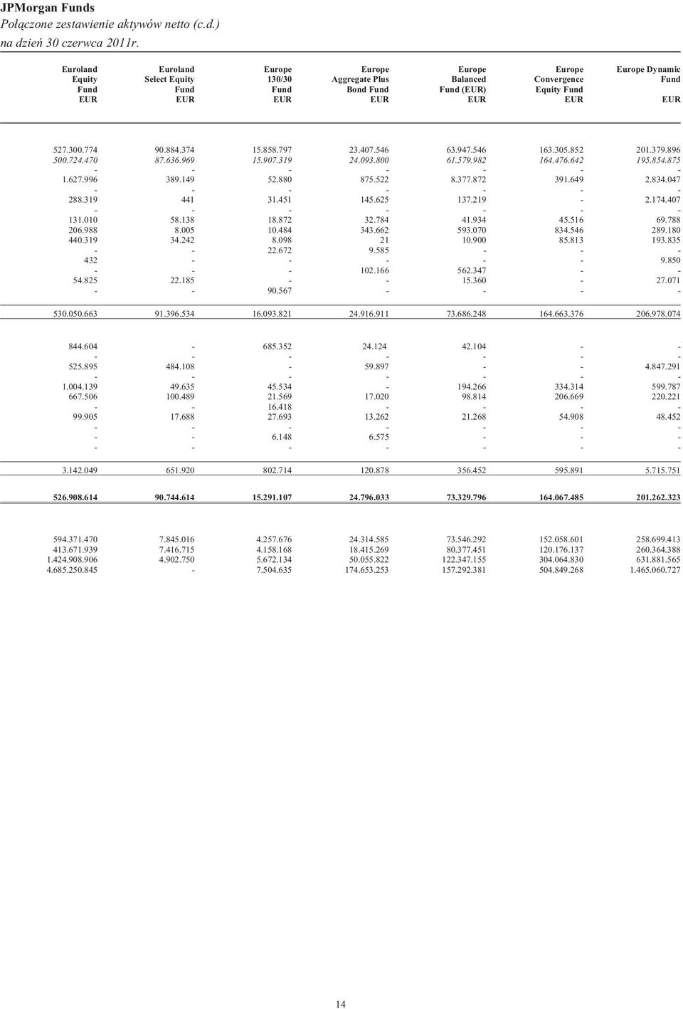 ) Euroland Equity Fund EUR Euroland Select Equity Fund EUR Europe 130/30 Fund EUR Europe Aggregate Plus Bond Fund EUR Europe Balanced Fund (EUR) EUR Europe Convergence Equity Fund EUR Europe Dynamic