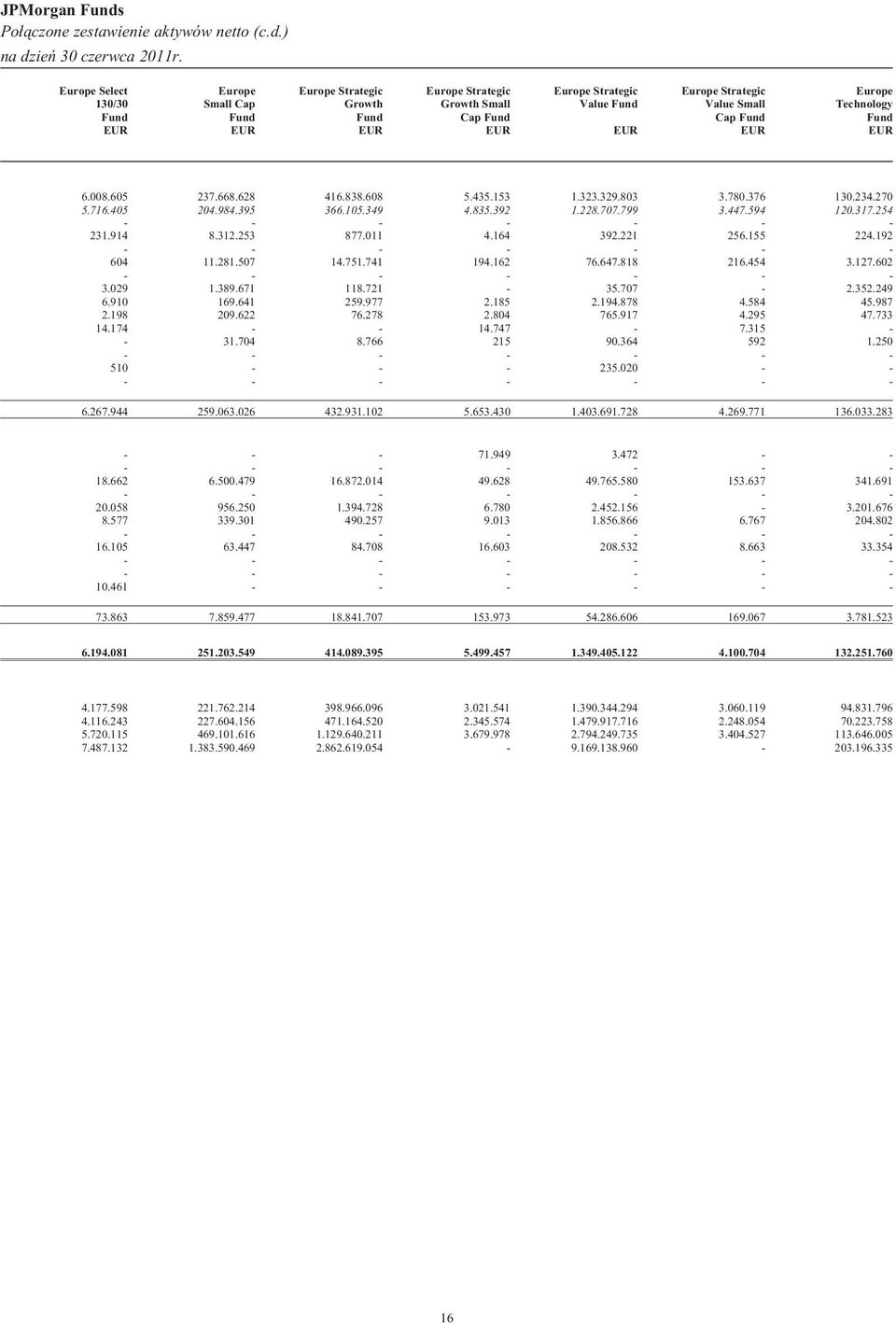 ) Europe Select 130/30 Fund EUR Europe Small Cap Fund EUR Europe Strategic Growth Fund EUR Europe Strategic Growth Small Cap Fund EUR Europe Strategic Value Fund EUR Europe Strategic Value Small Cap