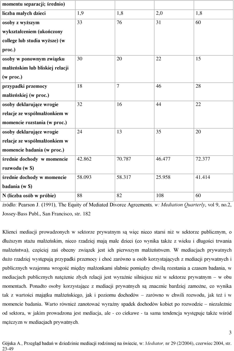 ) osoby deklaruj¹ce wrogie 32 16 44 22 relacje ze wspóùmaù onkiem w momencie rozstania (w proc.) osoby deklaruj¹ce wrogie 24 13 35 20 relacje ze wspóùmaù onkiem w momencie badania (w proc.