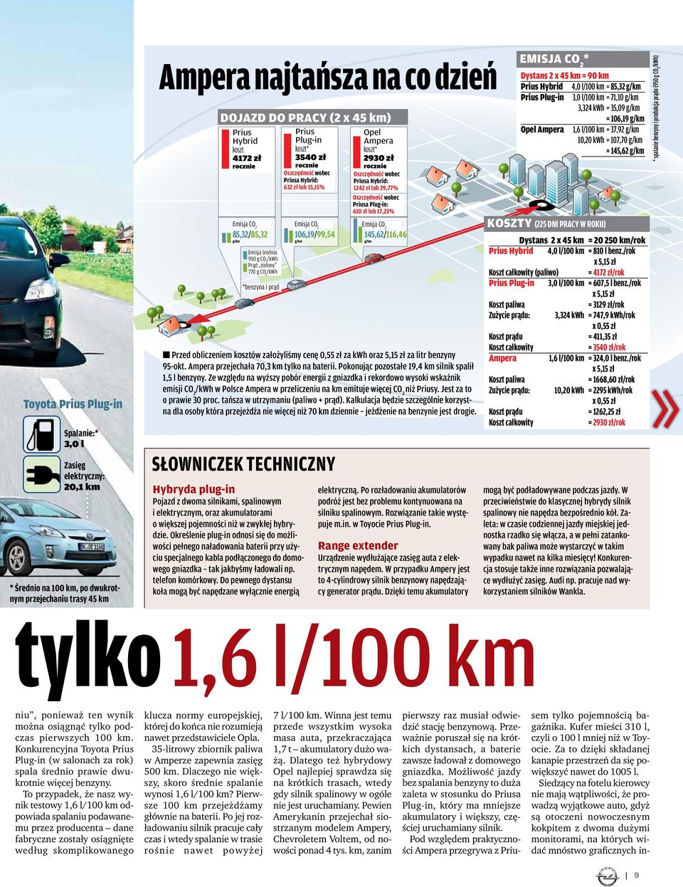 950 g CO2/kWh Prąd zielony 770 g CO2/kWh *benzyna i prąd Toyota Prius Plug-in Dystans 2 x 45 km = 90 km Prius Hybrid 4,0 l/100 km = 85,32 g/km Prius Plug-in 3,0 l/100 km = 71,10 g/km 3,324 kwh =