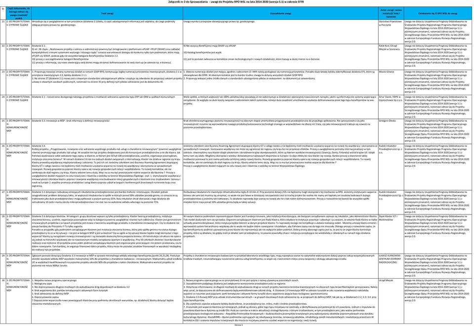 28: Zapis: Realizowane projekty z zakresu e-administracji powinny być zintegrowane z platformami epuap i PEUP (SEKAP) oraz zakładać kompatybilność z innymi systemami wyższego i niższego rzędu oznacza